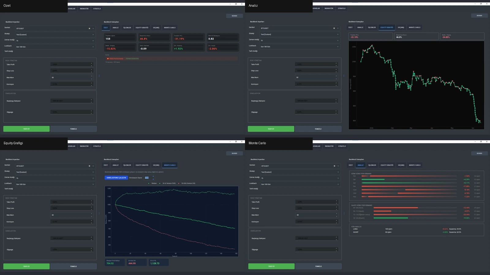 Backtest